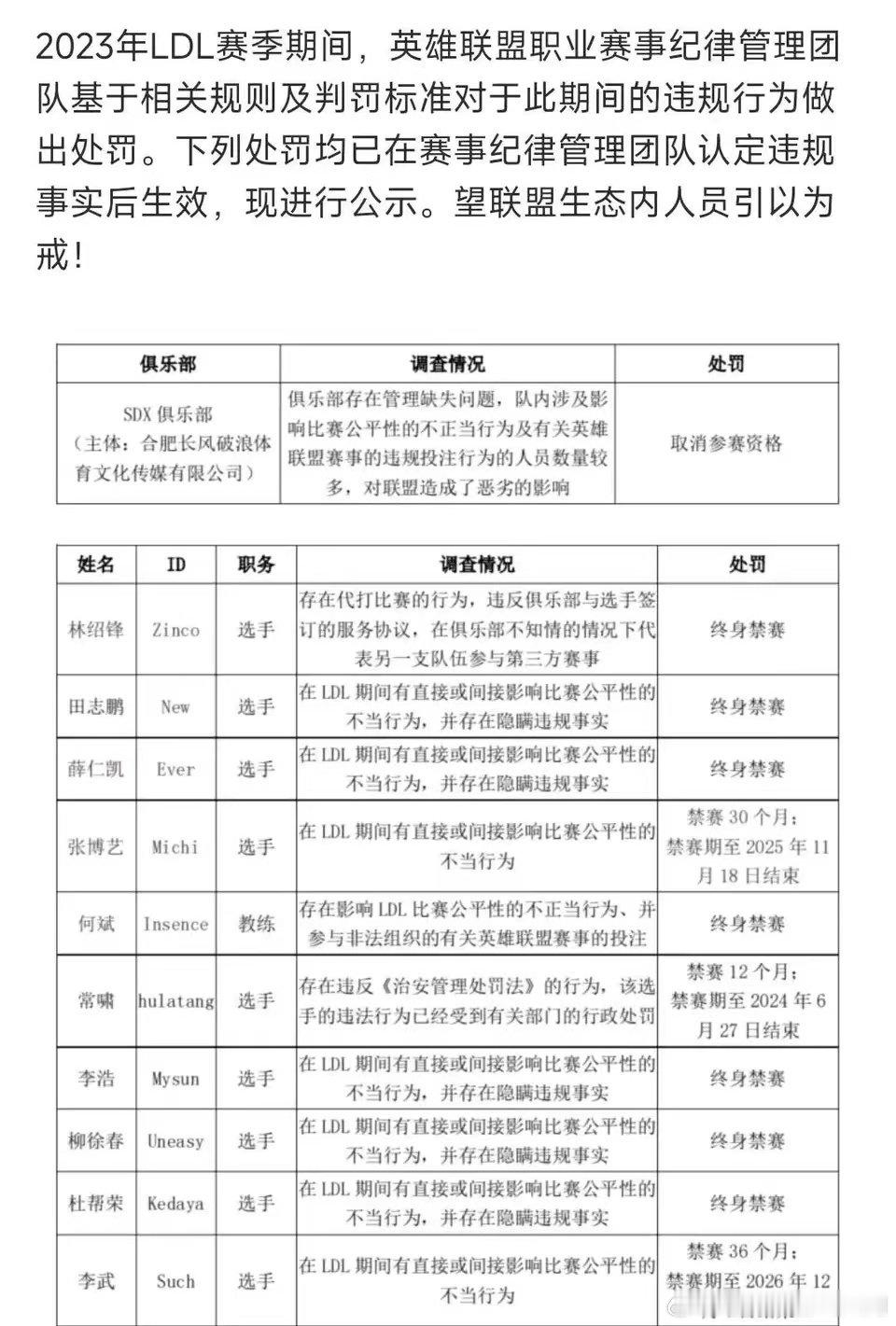 NEW假赛！没想到啊，曾经在RNG效力过的NEW看着这么老实的一个人居然假赛。虽
