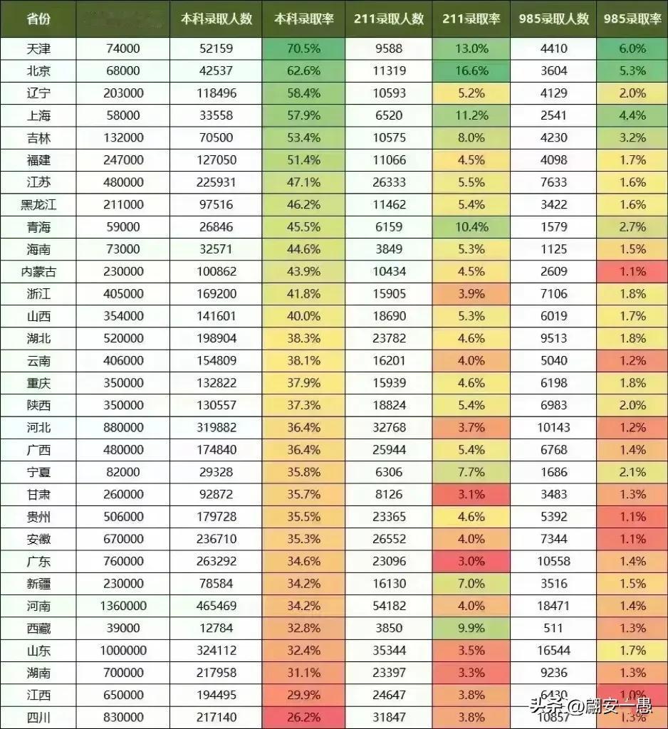 现在文凭贬值严重，本科生只能拧螺丝，211都不好找工作，985毕业了也得继续读研