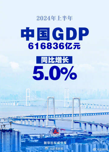 【#上半年中国GDP同比增长5.0%#】国家统计局7月15日发布数据。初步核算，