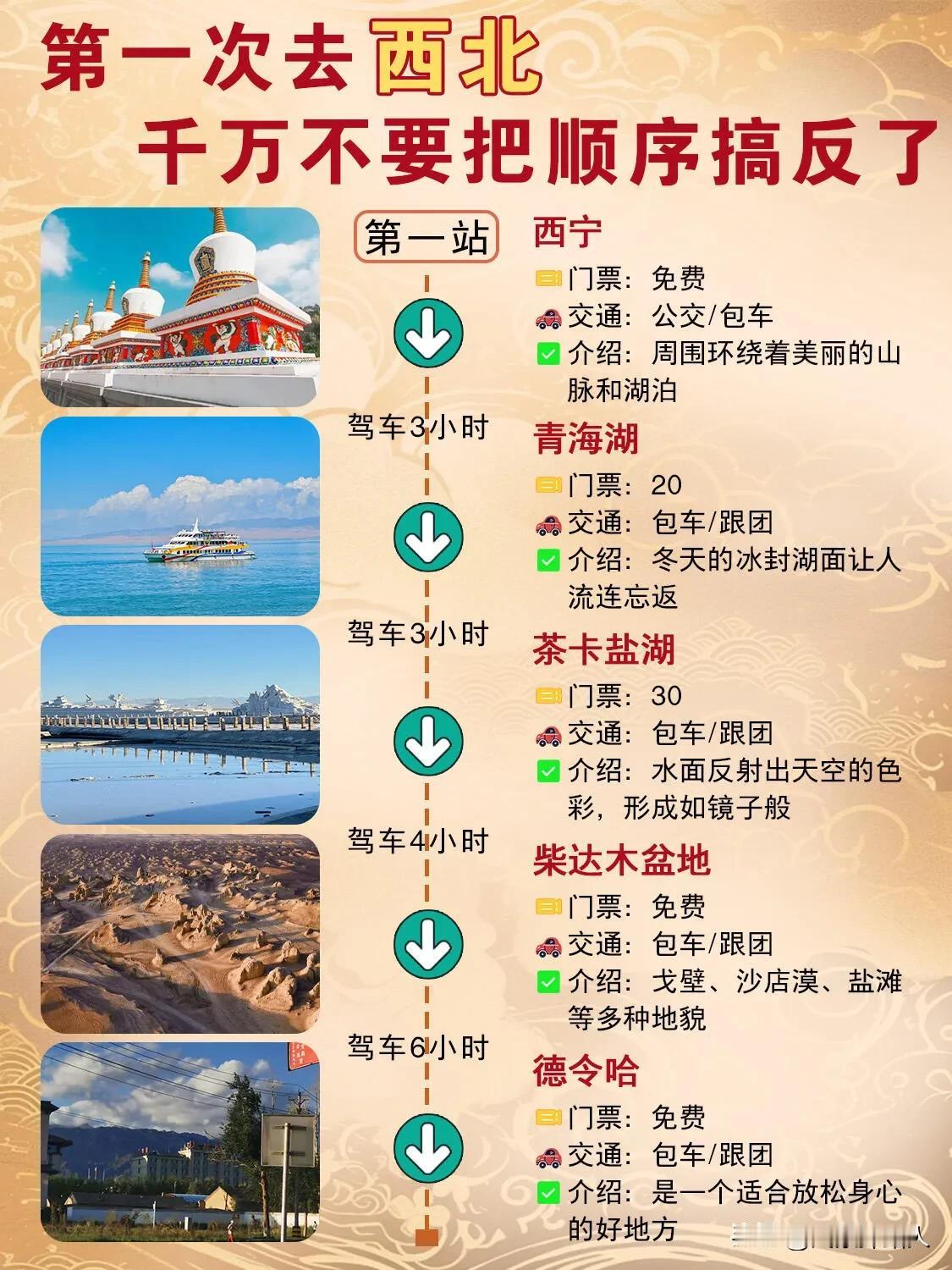 大西北旅游景点打卡攻略，多日行程规划包含西宁、德令哈、敦煌、张掖等多个站点。行程