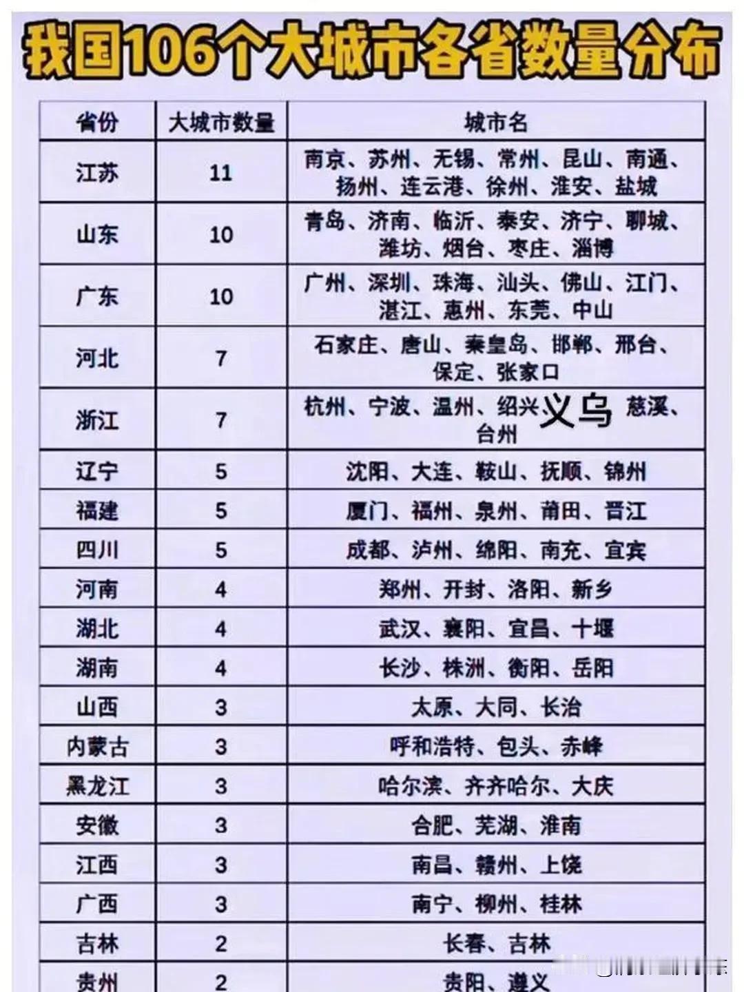 中国最厉害的城市来了

这是中国最厉害的城市，他们无力从经济，科技，教育，卫生等