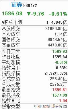 证券才是散户的亲爹，而不是科技股