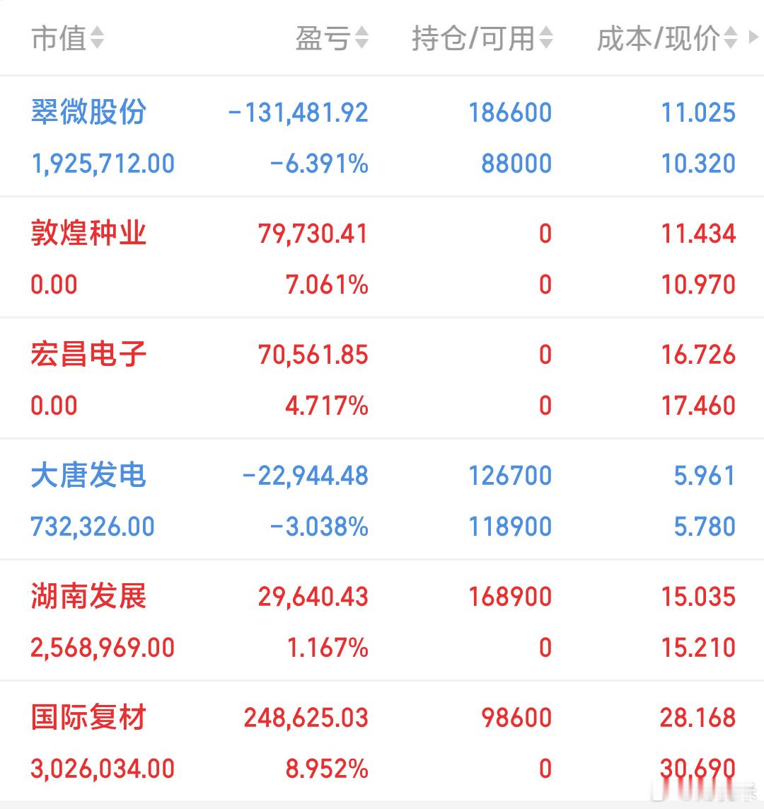 🔥存储芯片重磅产业消息长鑫存储Q2息税前利润率达到82%，反超三星、SK海力士