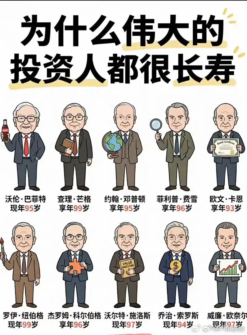 股票投资：为什么长期投资者会长寿？见附图！ 