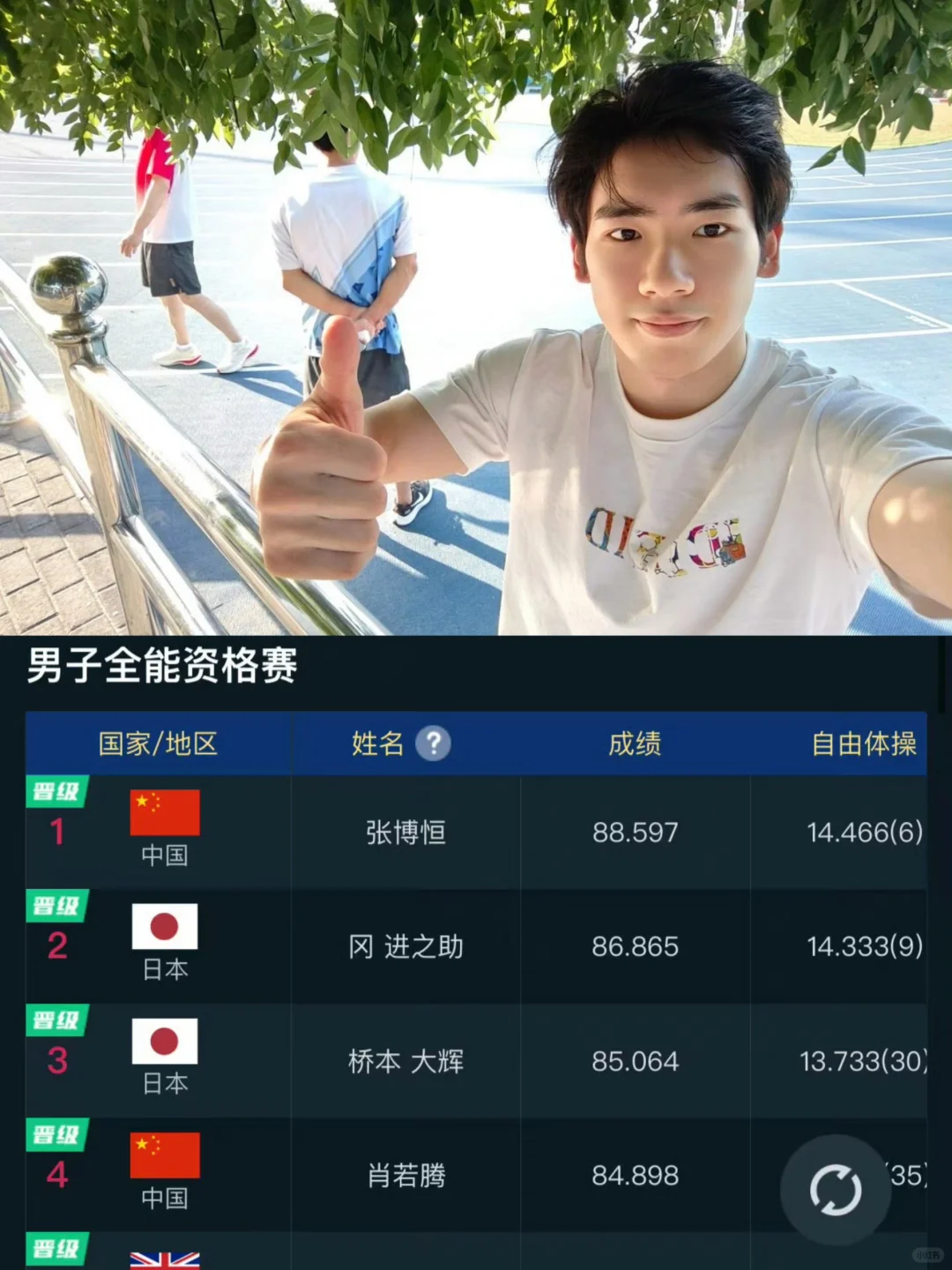 逐梦路上，张博恒，以汗水铸就辉煌，加油！