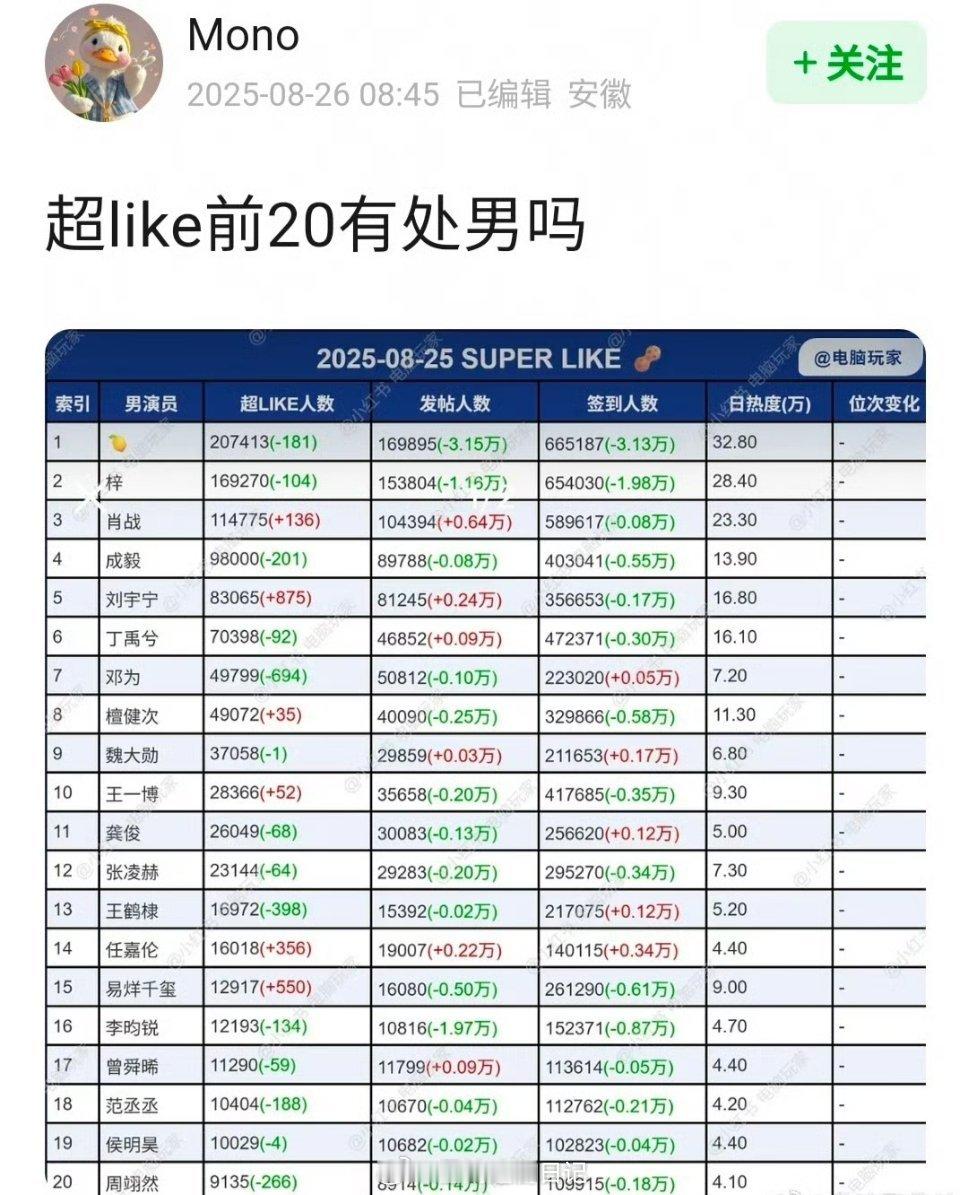 男明星..应该没有吧[思考] ​​​应该问有没有孩子[摊手] ​​​
