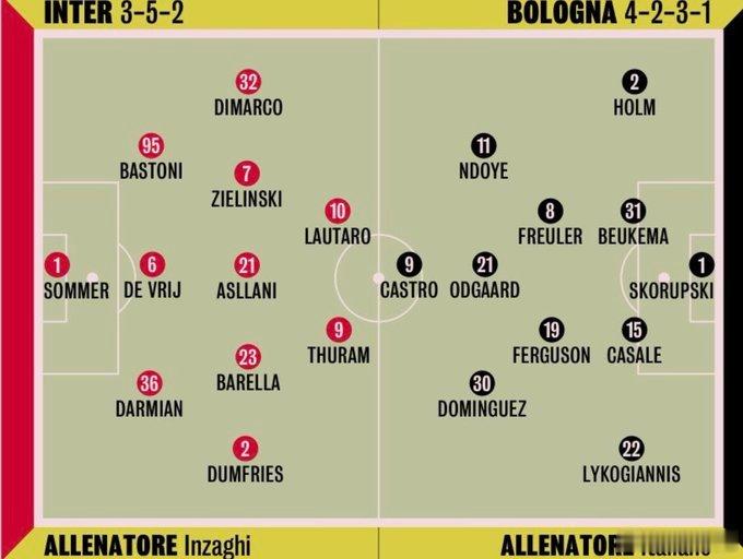 米兰体育报的最终首发预测如下 国际米兰  欧冠  意甲  劳马🆚卡斯特罗[do