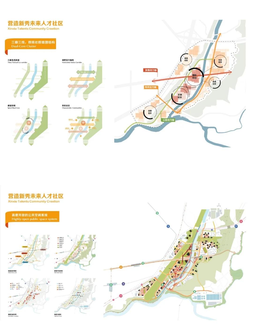 【深圳新秀片区爆改规划】探秘未来社区蓝图
探秘未来社区蓝图：新秀“小生活”大梦想