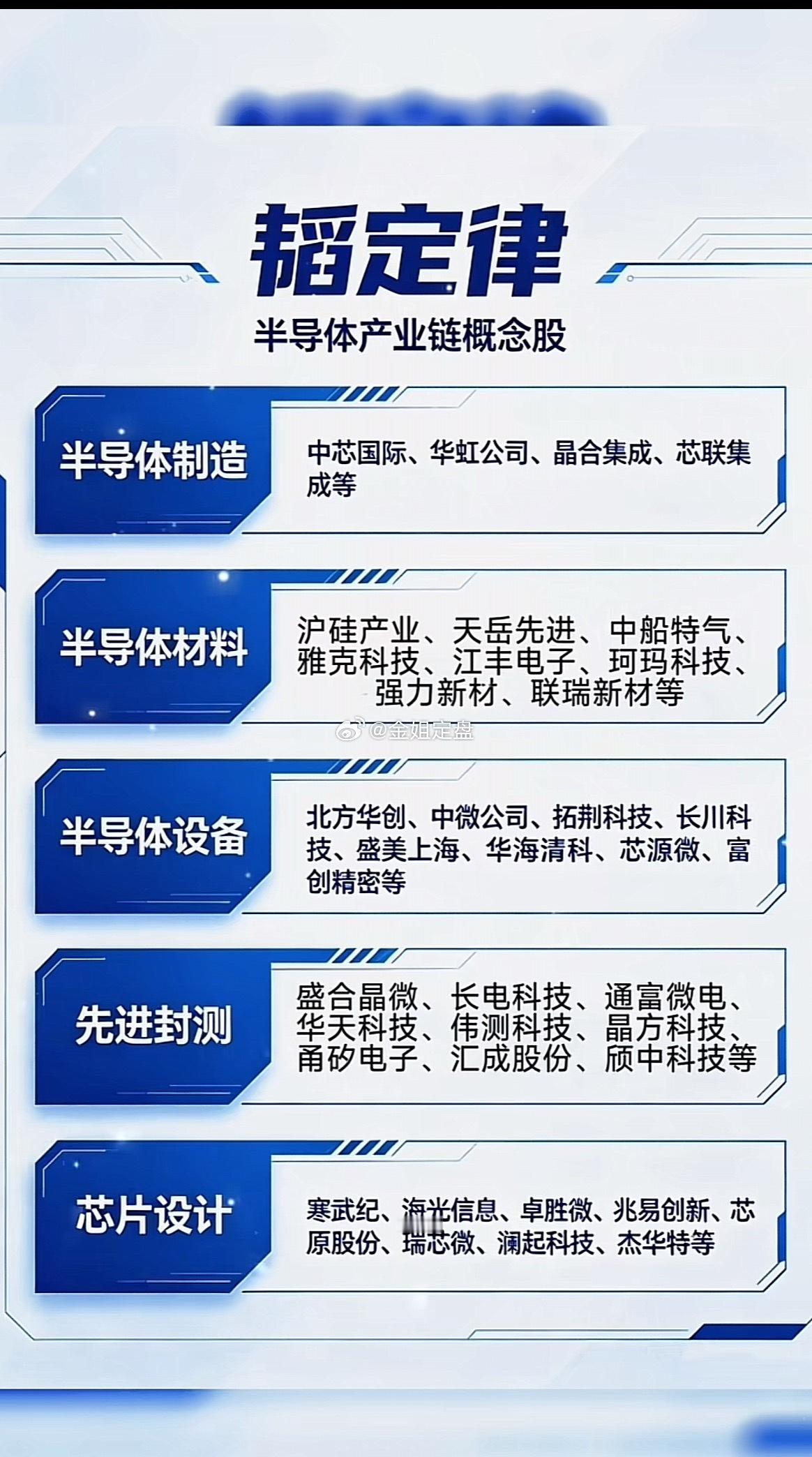半导体全产业链完整梳理｜国产芯片核心标的清单一张图吃透半导体五大核心细分，从上游