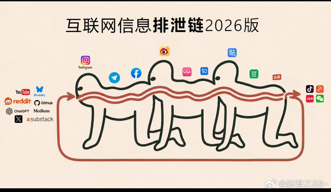 信息在传递，偏见在增殖。 