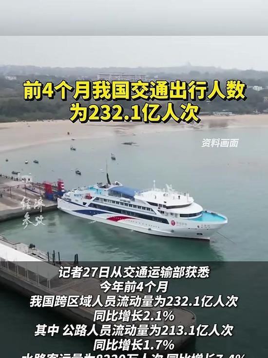27日，据交通运输部消息，今年前4个月，我国跨区域人员流动量为232.1亿人次，