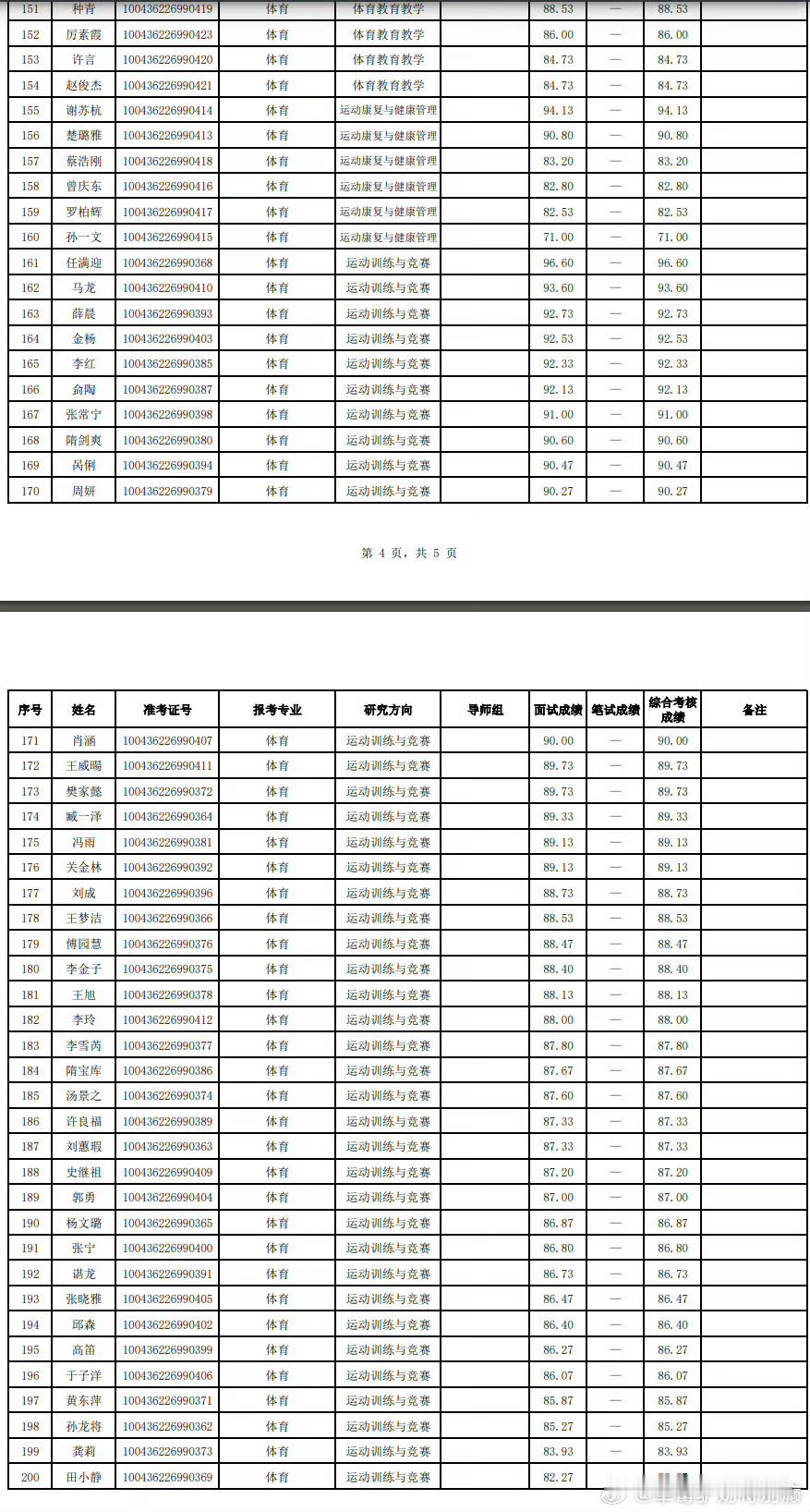 马龙和于子洋一块读博了 （北体大） 