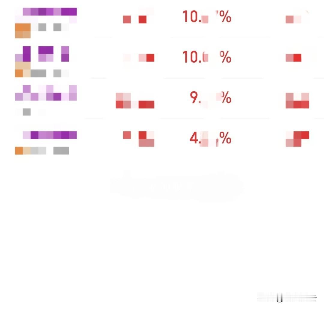 终于收盘了，悬着的心放下了，盘中看到好多个股炸板，也怕自己今天买的两个炸了，结果