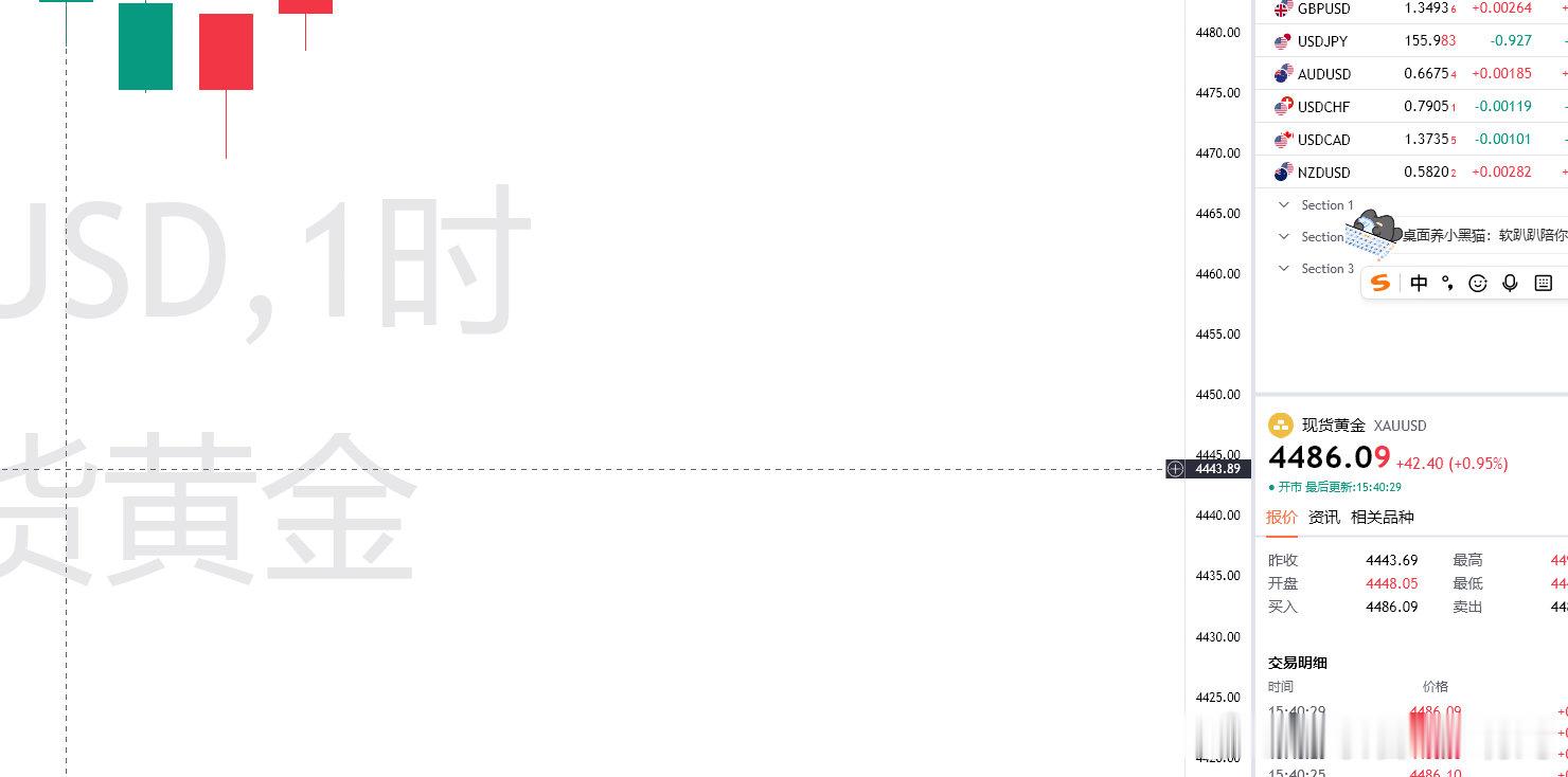 给出的4477多，现来到4486位置！90点呈现，继续冲看好目的地4500位置！
