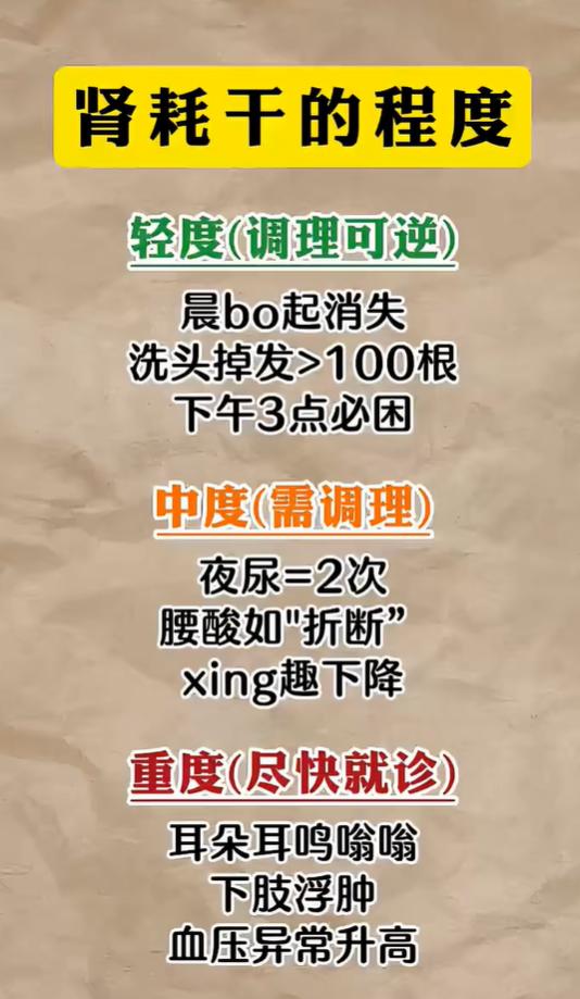 肾气耗损分轻度、中度、重度，对照自查身心信号