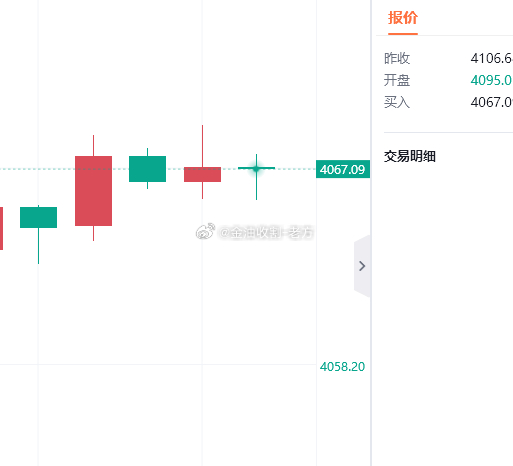今日微博最后一单策略，67附近空，损73！ 