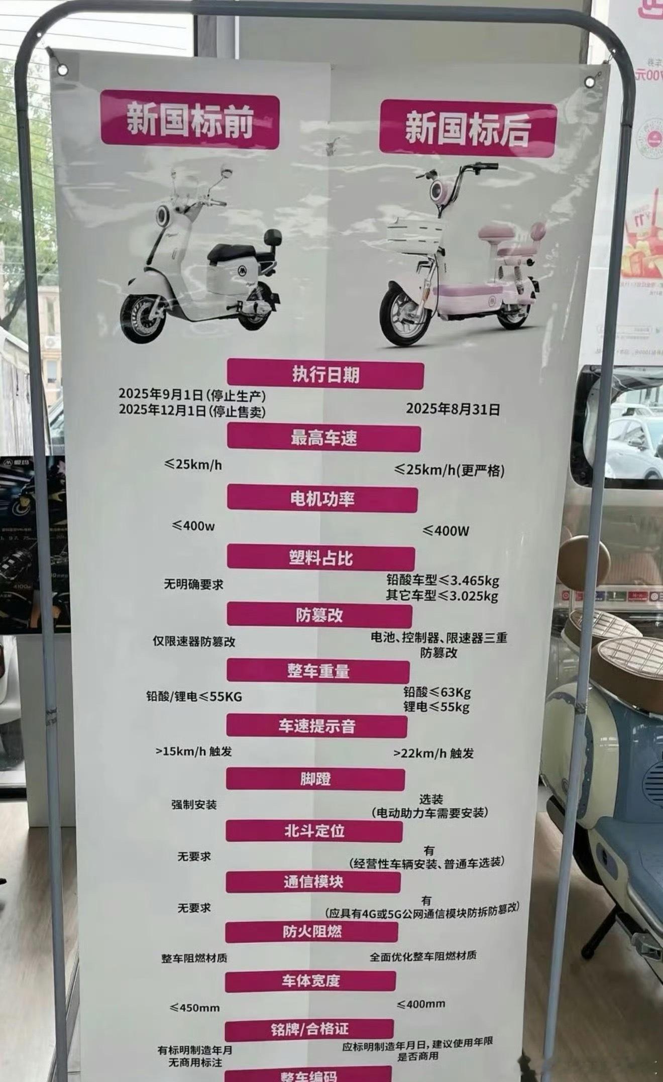 电动车新国标……电鸡是普通老百姓提升家庭幸福感最重要的载体之一现在这个新规感觉就