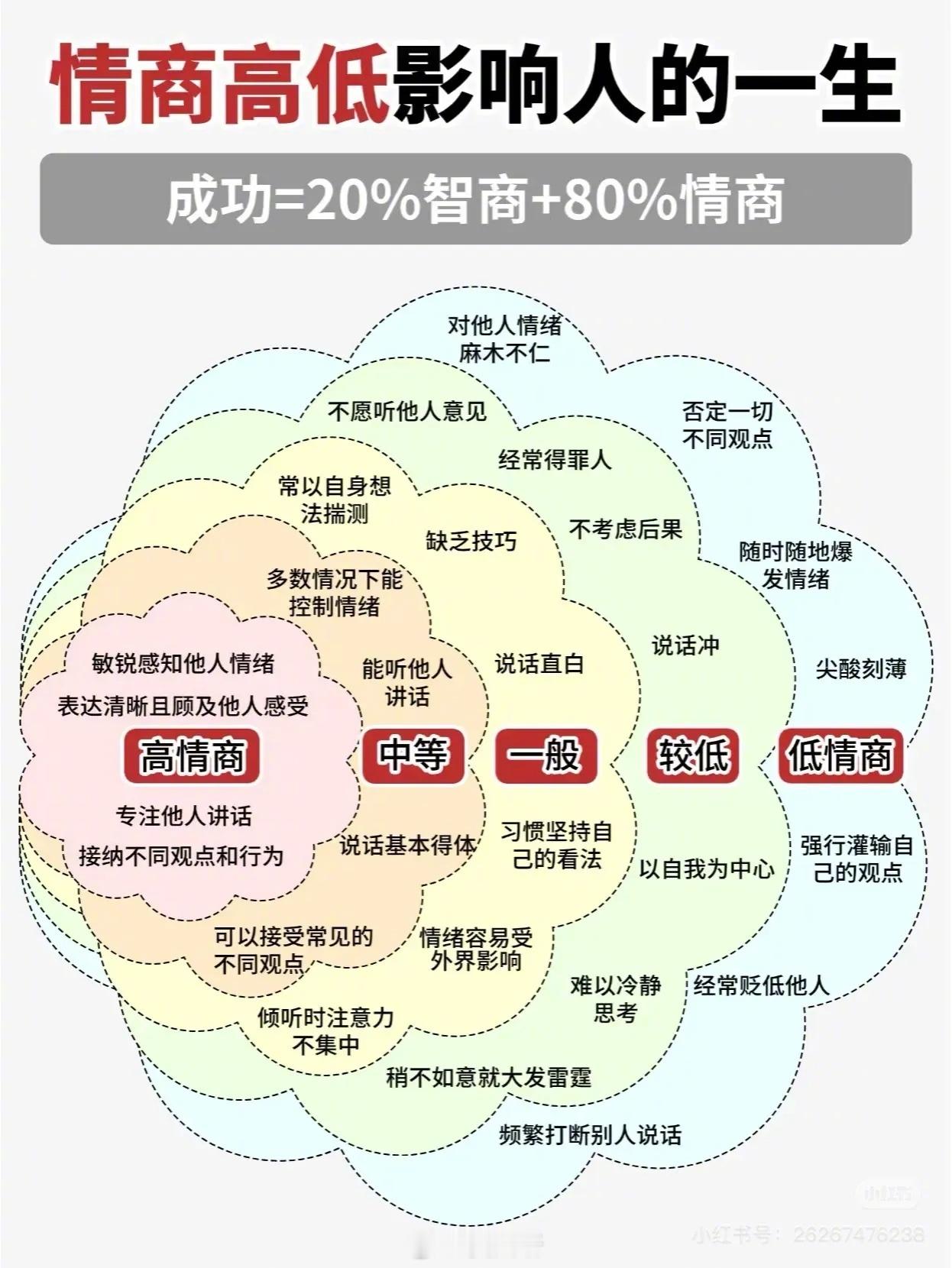 情商的高低真的会影响人的一生 