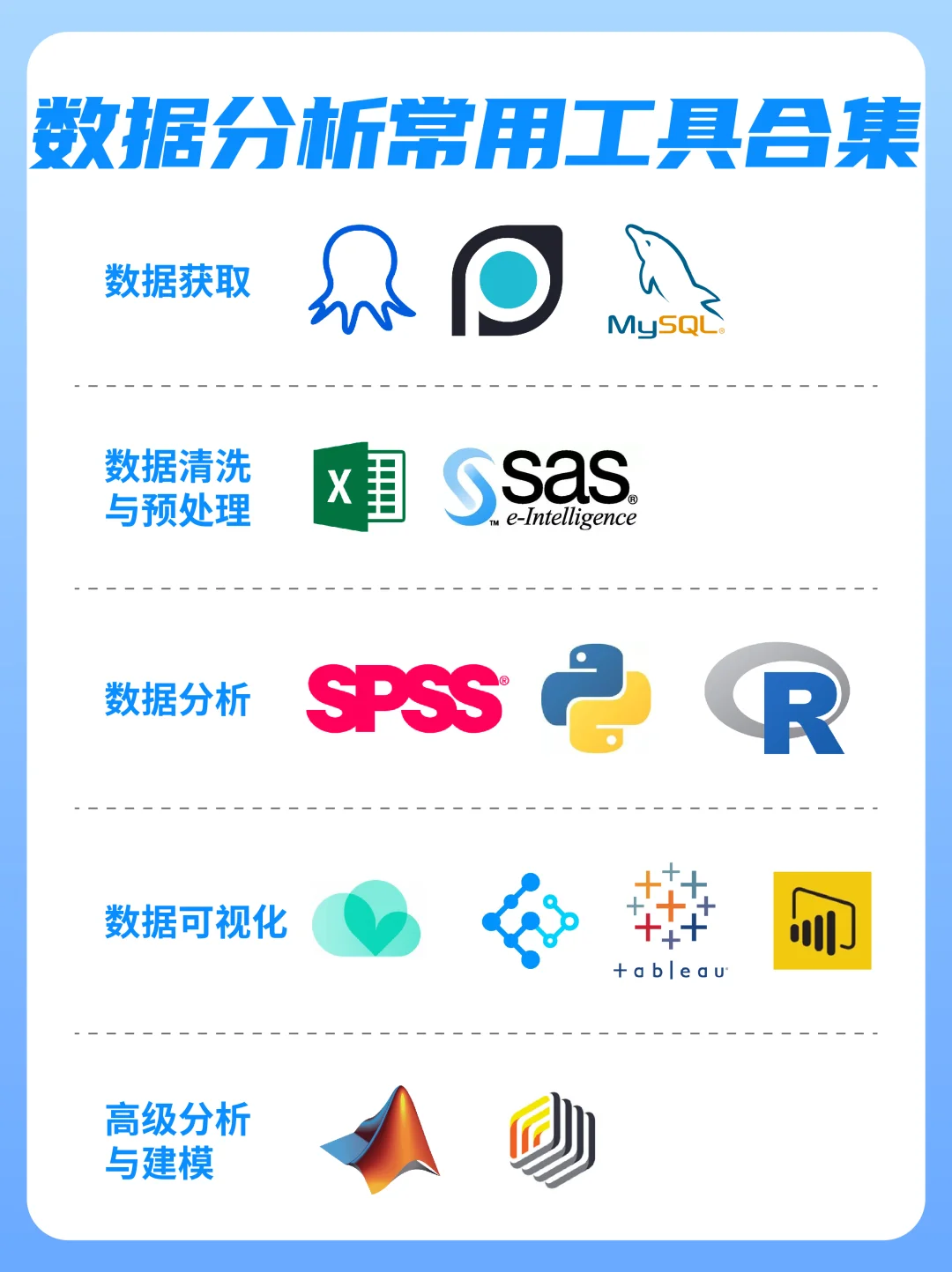 🚀数据分析常用工具合集