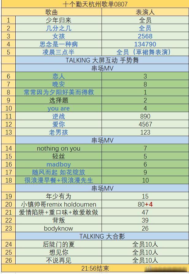 十个勤天十个勤天杭州歌单0807（大大大换歌）·A1A2正面·开场摇臂 A1：1