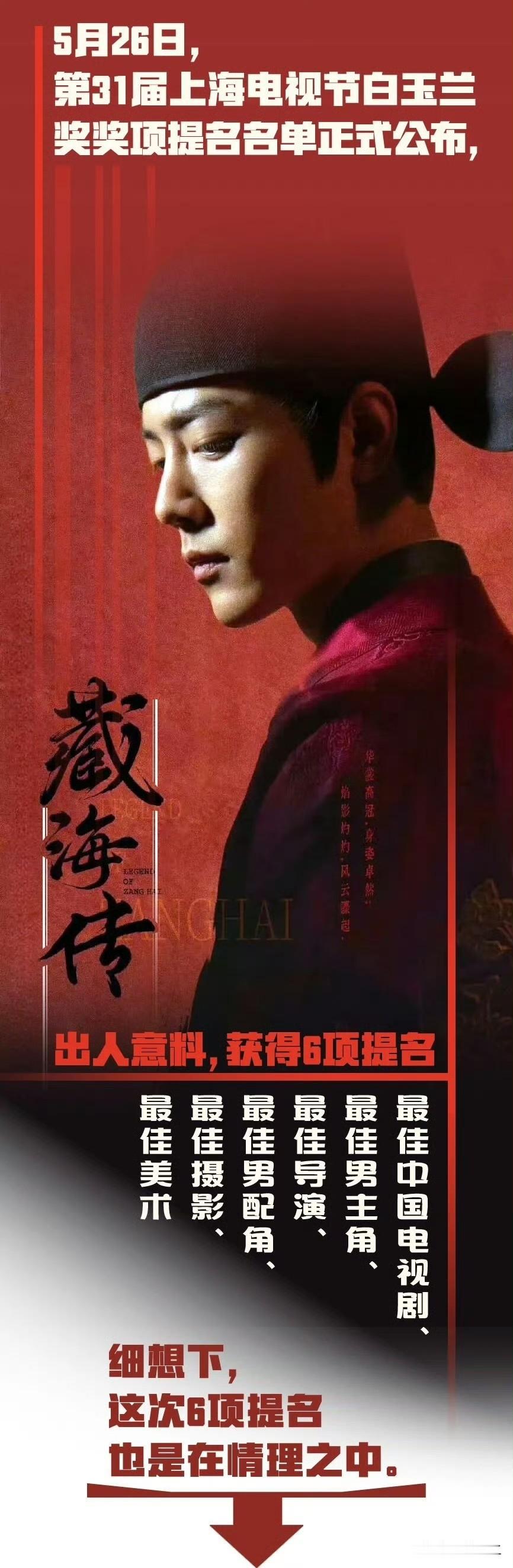 北京广电报关于《藏海传》6项提名的报道：
《藏海传》拿下白玉兰六项提名实至名归，