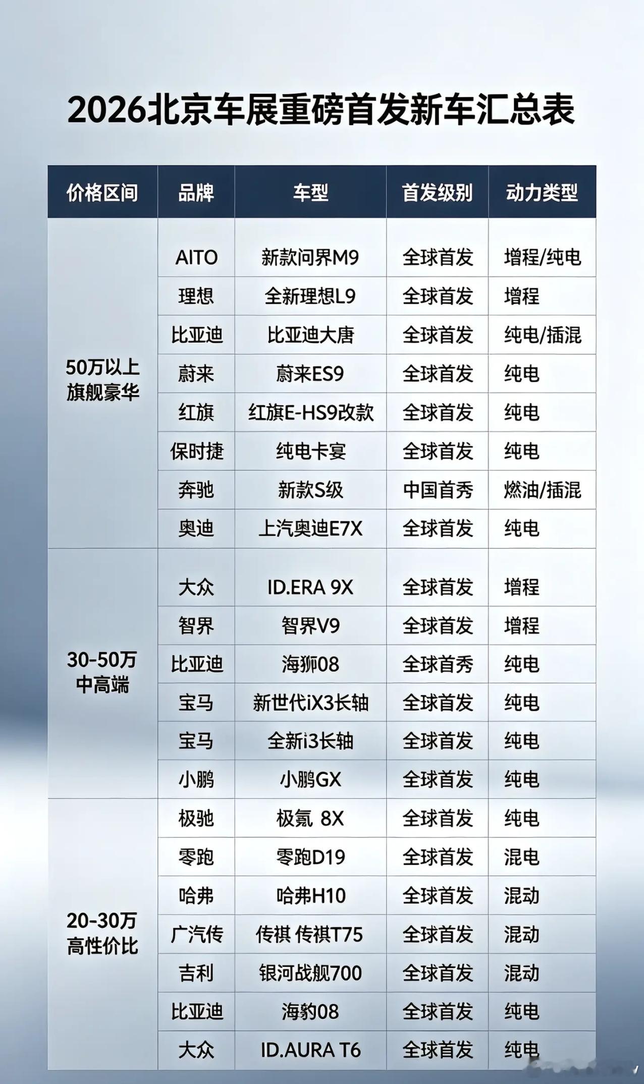 超180台新车将在北京车展首发今年北京车展可有看头了，180多款新车亮相北京，有