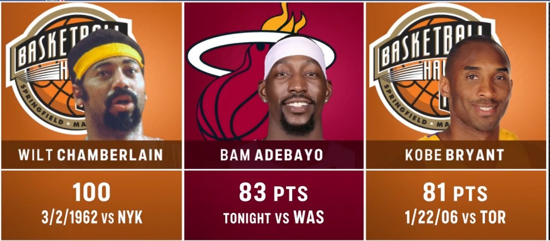 阿德巴约单场得分历史第二阿德巴约现役得分王阿德巴约单节31分