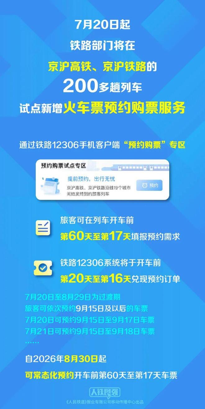 12306购票逆天新功能！提前60天预约，抢票终于不用拼手速了？

简单来说，现