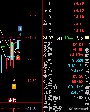快进快出的觉悟慢一点就要遭殃我之前告诉大家要地方旭创走延长C，今天果然新低了。这