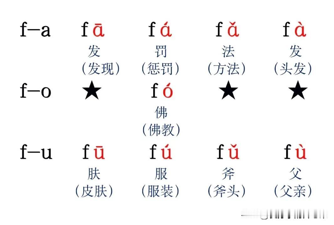 小朋友明年要上小学了，被周边人卷得受不了，也要给娃搞点幼小衔接了

一直以为声母