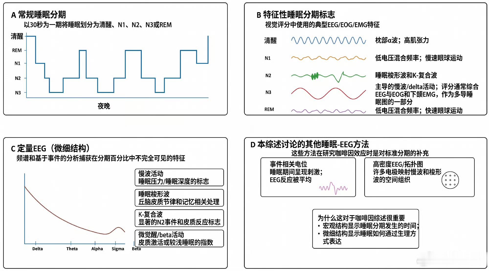 即使睡着了咖啡因仍会影响睡眠大家还是少喝吧，多喝白开水好了。 