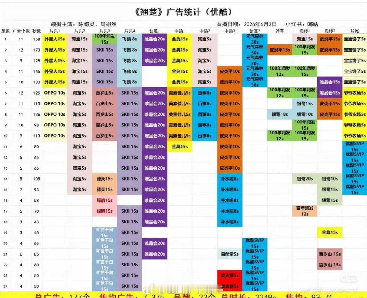 陈都灵周栩然翘楚招商居然这么好，暂居👖今年年冠了 