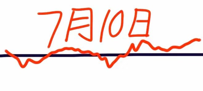 明天是7月10日，大盘会怎么走呢？请看图，预计会高开低走，跌了一会就拉起来一路震
