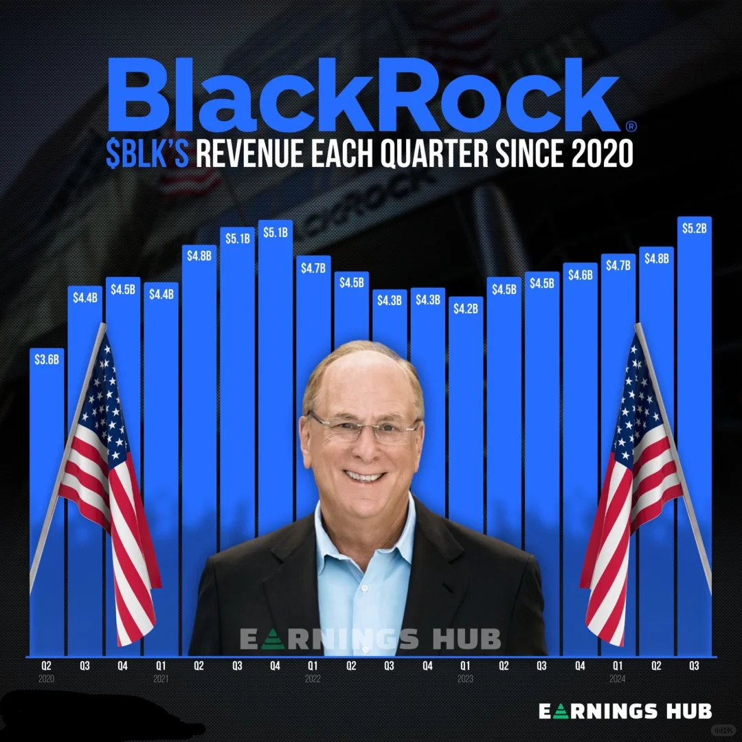 贝莱德（BlackRock）2020年至2024年.....