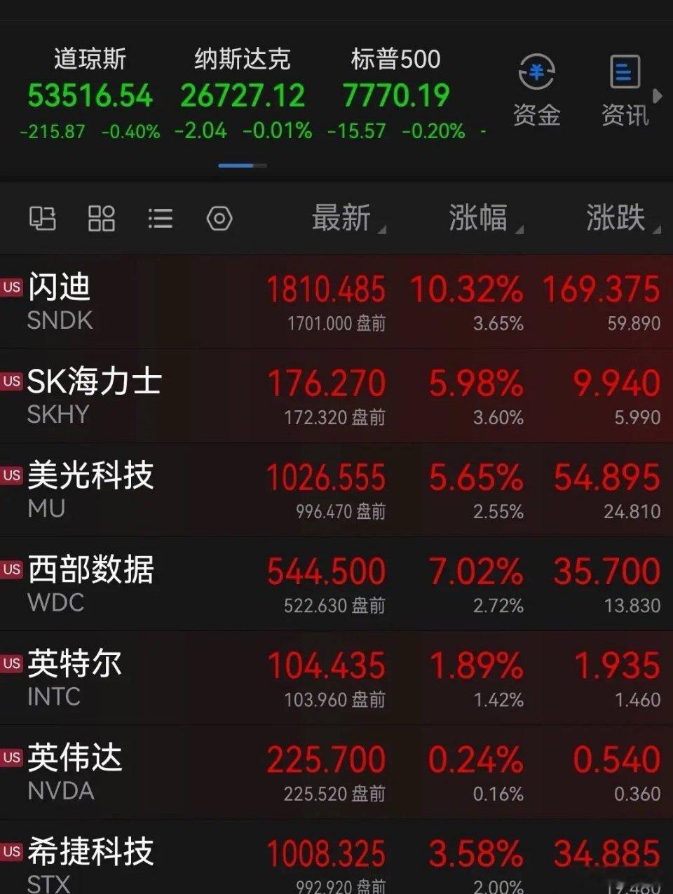 重磅！英伟达全栈DSX AI工厂平台落地，2030年6000亿算力空间打开，美股
