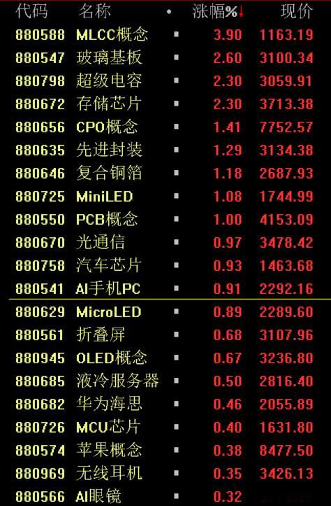 存储芯片巨头美光科技昨晚公布三季报业绩，超预期！盘后分析大涨13%，美股科技股普