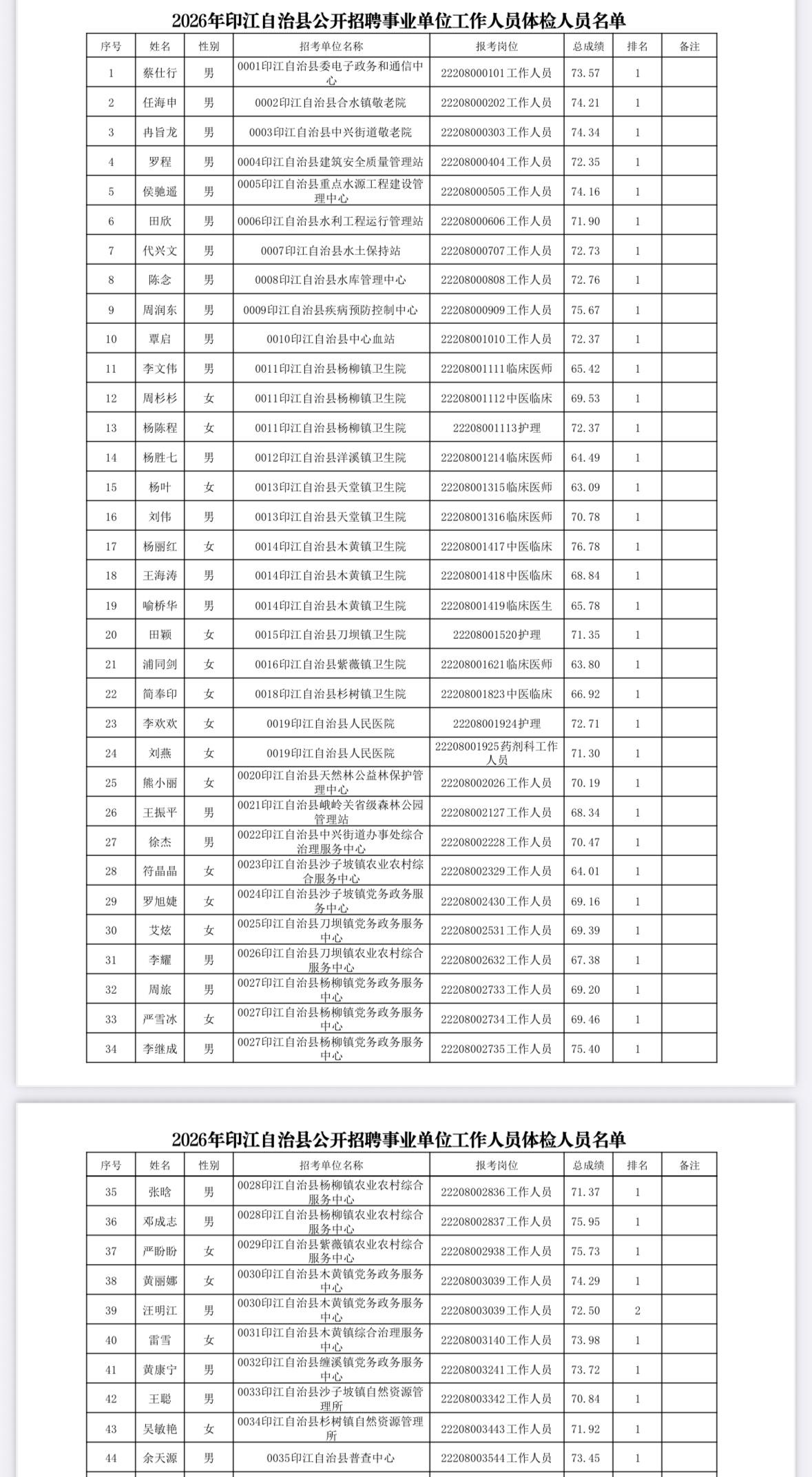 【贵州铜仁】印江自治县2026年事业单位公开招聘体检公告！81人入围，7月10日