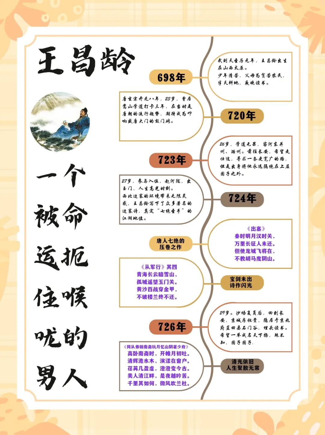 王昌龄：村里学霸，注定混不进上流圈子
