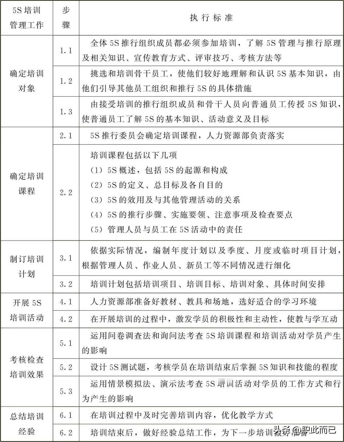 5S培训管理工作标准