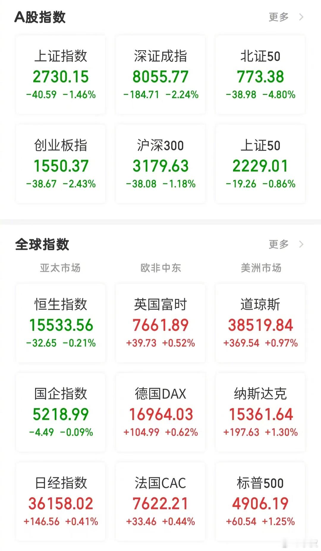 【今日看盘】今天的盘面，让人脑海里就响起《映山红》的旋律。夜半三更哟盼天明，寒冬