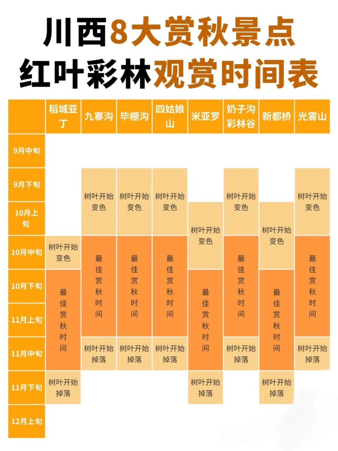 一起分享深秋美景吧！让更多人感受到！