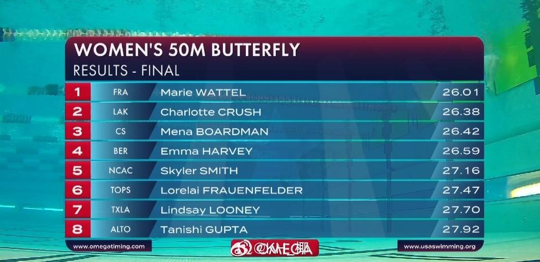 美国游泳系列赛奥斯丁站 女50蝶决赛Wattel 26.01 