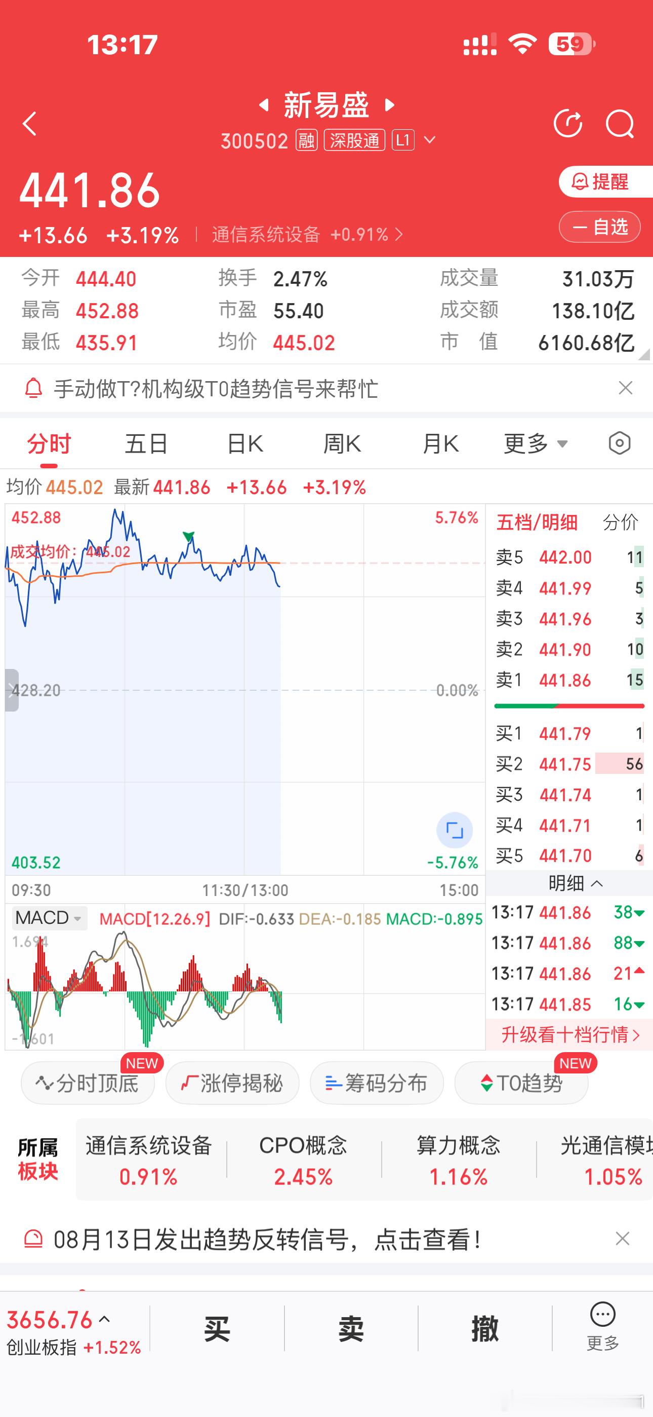 真是三十年河东，三十年河西，此一时彼一时，之前是只要一拉硬科技，别的全部死翘翘，