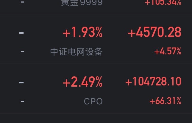 嘿嘿嘿。电网香不香a股