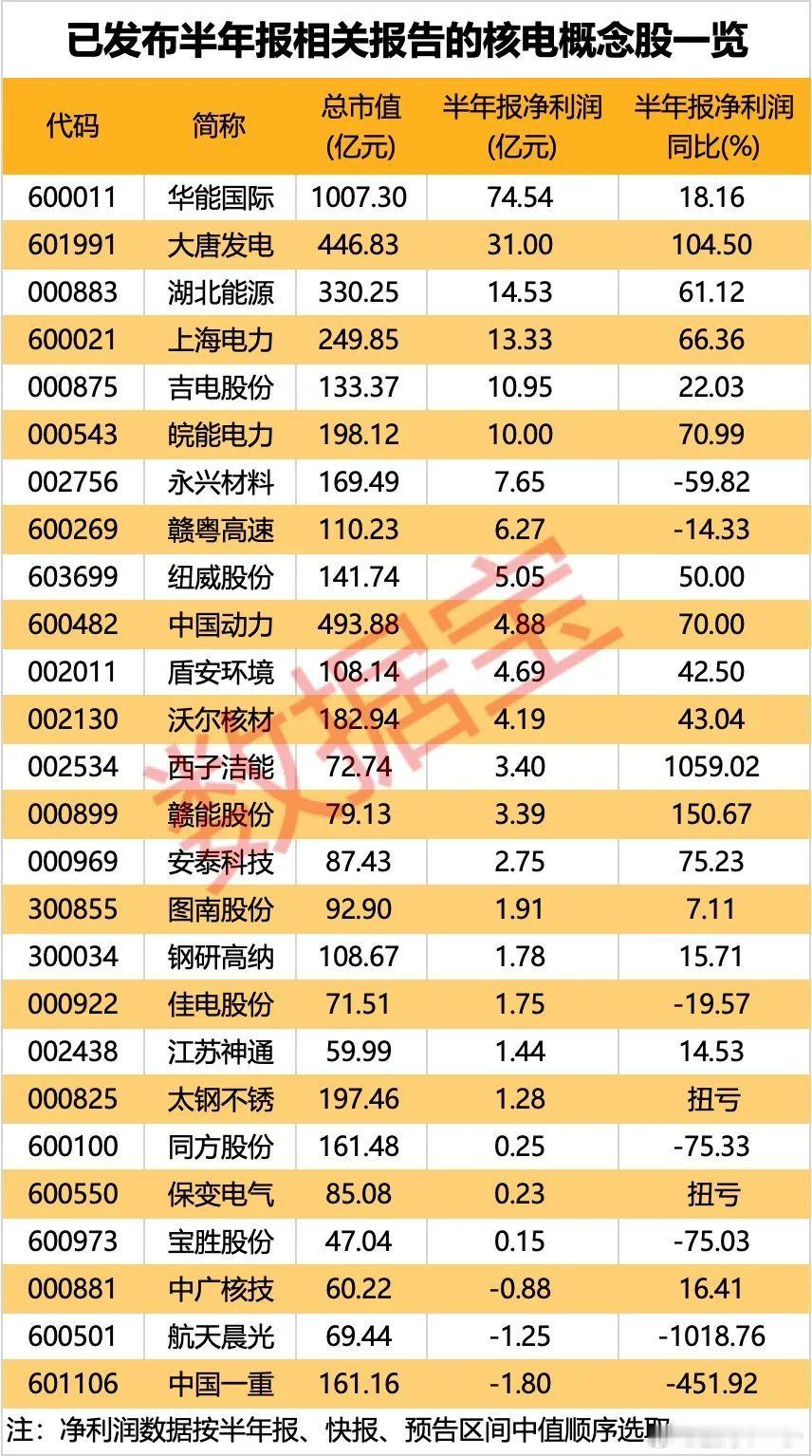 【利好来了 11台核电机组获批 受益概念股名单出炉】8月19日，经国务院常务会议