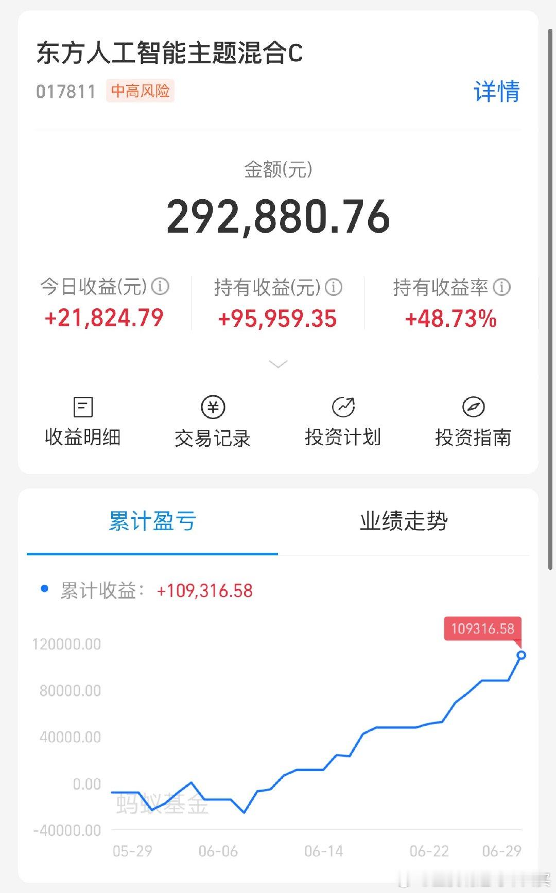 东方大公主杀疯了，第一重仓半导体设备持有收益率冲击50%啦半导体基金半导体设备基