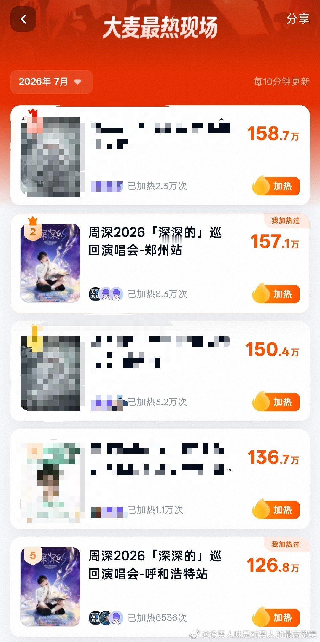 今日份大麦加热，郑州和呼和浩特都做一下→网页链接我们人头和加热次数最多，但发视频