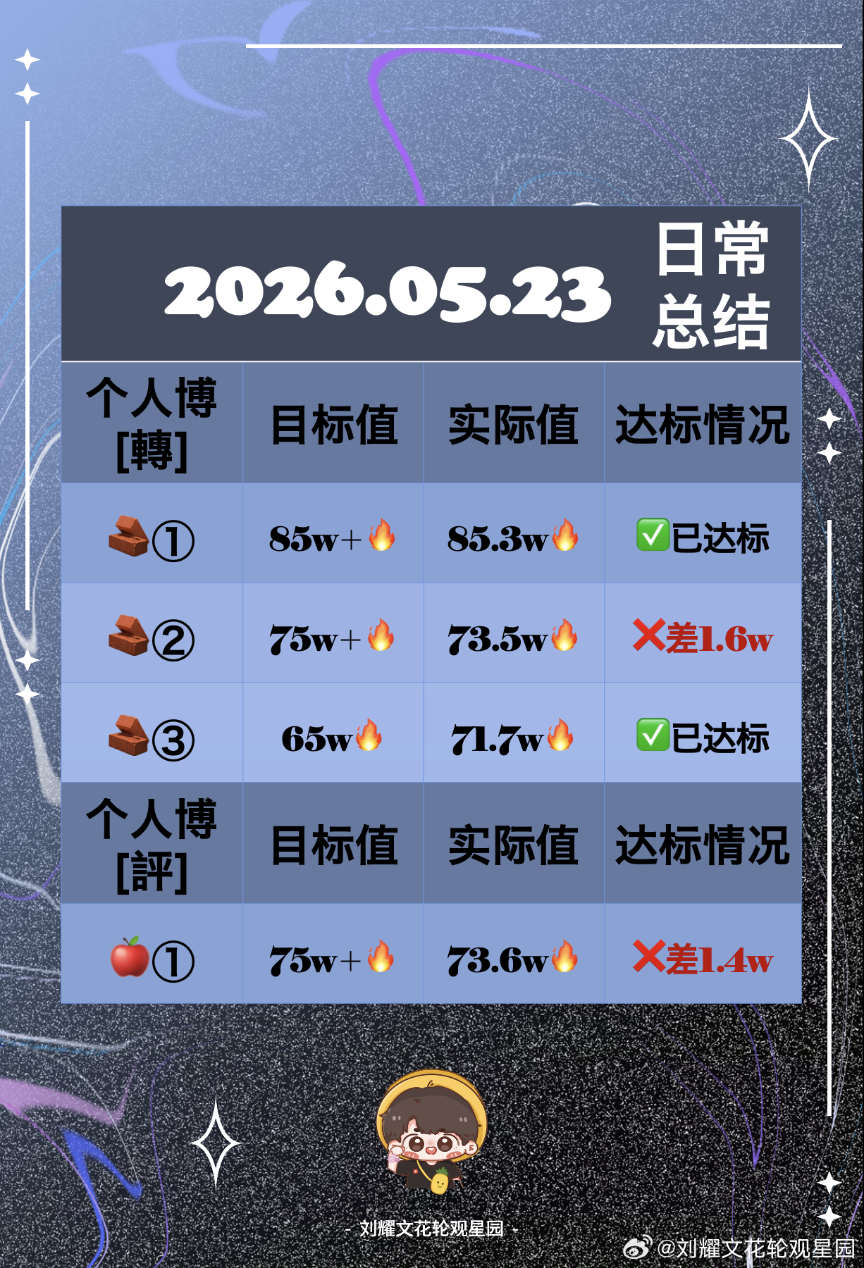 🧩5.23日常总结来啦～🐺合集：网页链接辛苦今天积极参与的🌕们啦！明天继续