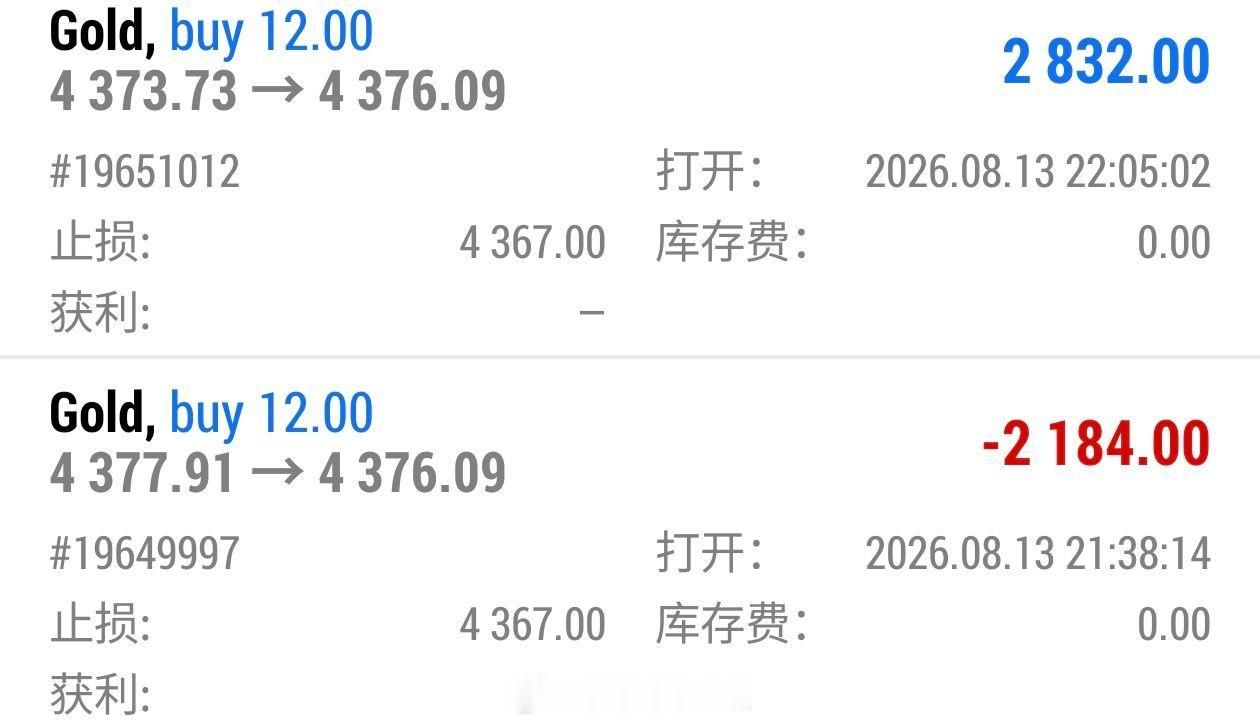 晚间4377位置布局多单在4373位置加仓多一次，在4378位置完成换位。场外跟