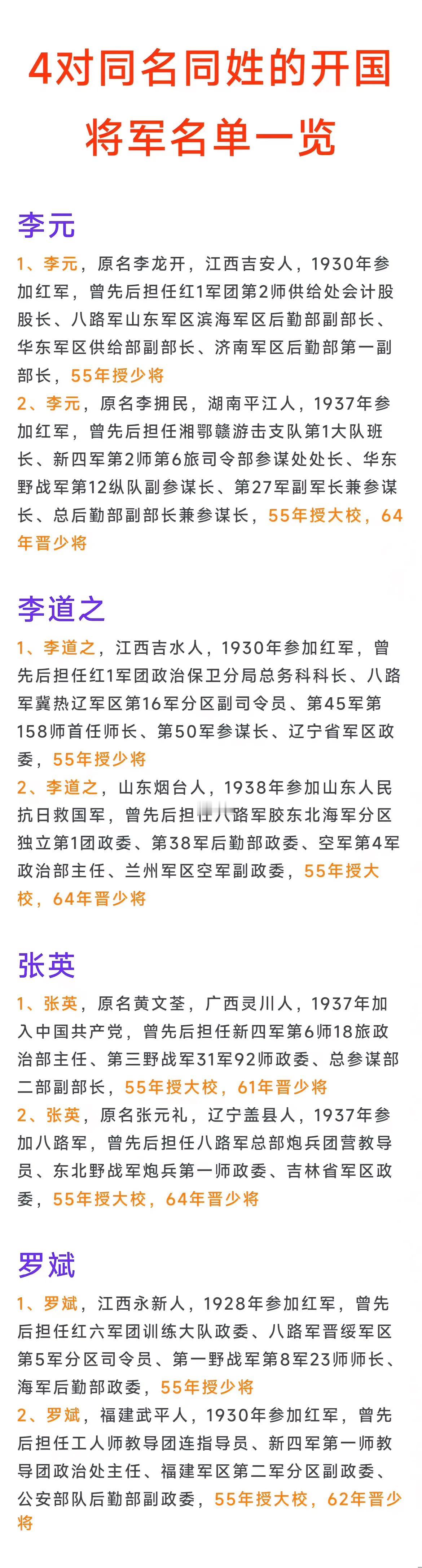 有人问1614名开国将帅中有没有同名同姓的将帅？答案是还真有，总共是4对8人，并